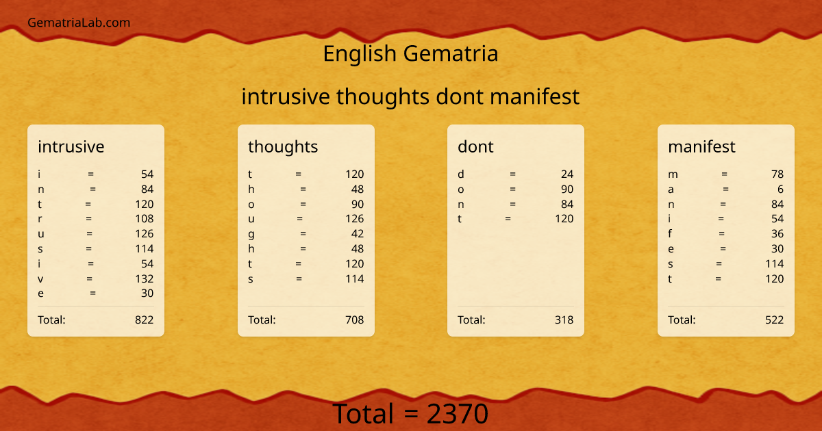 intrusive thoughts dont manifest in english Gematria